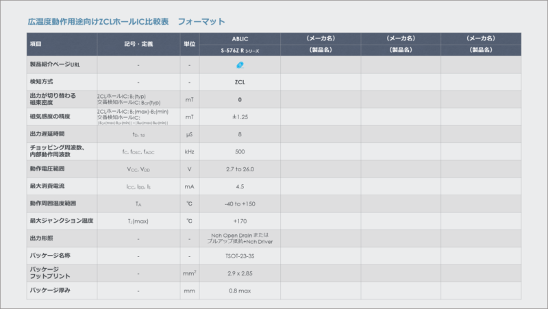 広温度動作用途向けZCLホールIC比較表 (サンプル)