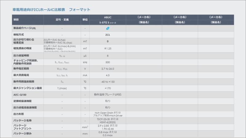 車載用途向けZCLホールIC比較表 (サンプル)