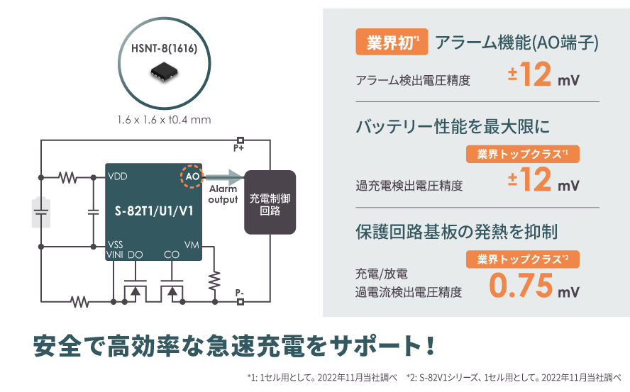 業界初*アラーム機能搭載。1セル用バッテリー保護IC 安全で高効率な急速充電をサポート! S-82L1/T1/U1/V1シリーズ