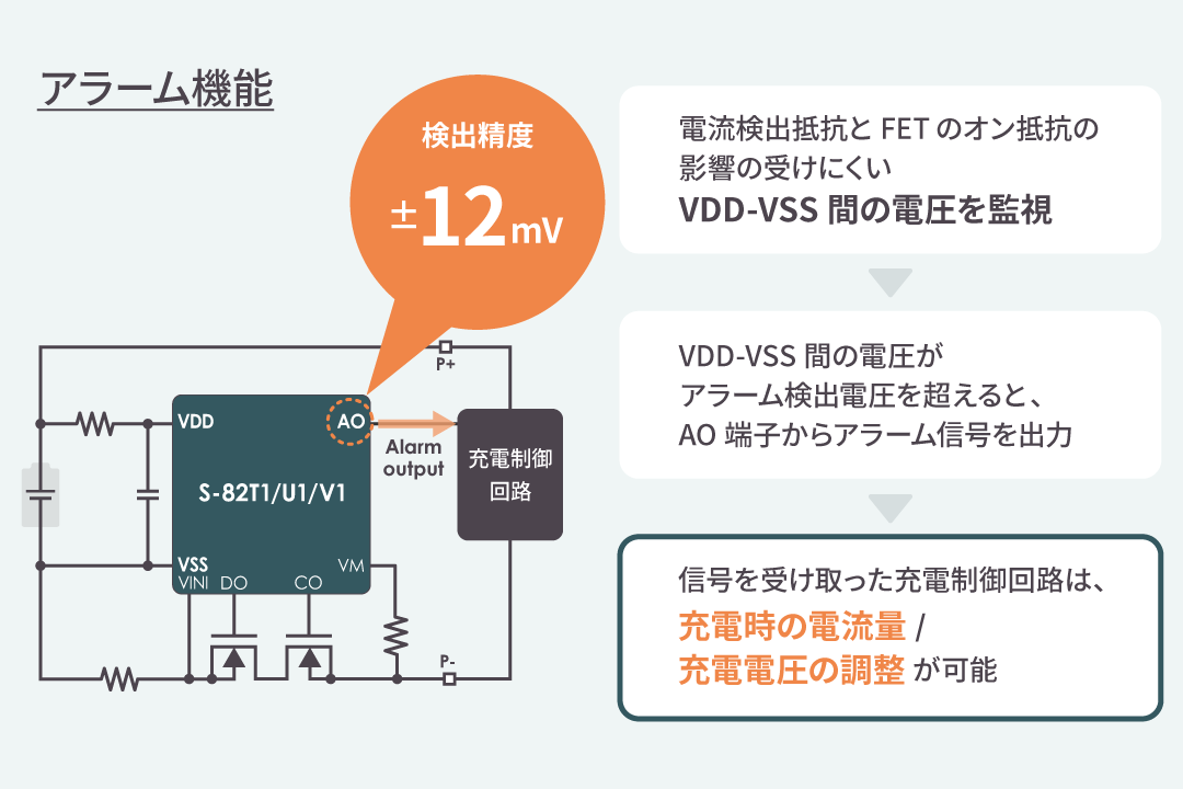 急速充電の課題を解決