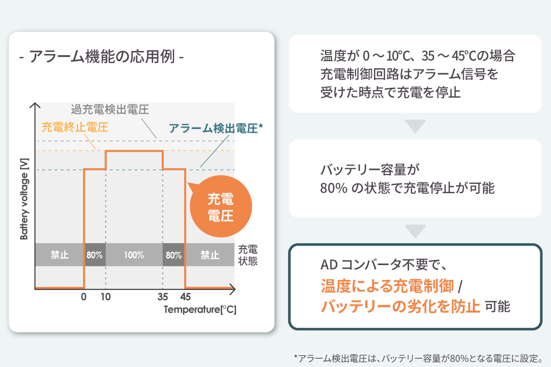 アラーム機能を使用したバッテリーに優しい充電方法