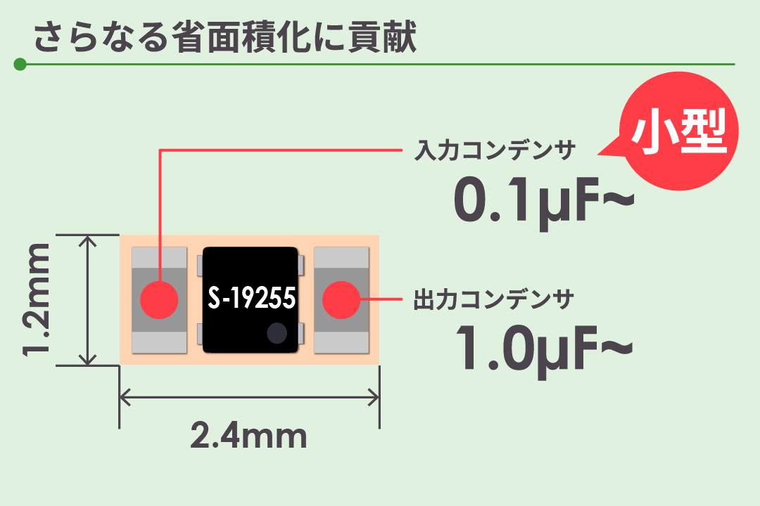 入出力コンデンサの小型化が可能! さらなる省面積化に貢献