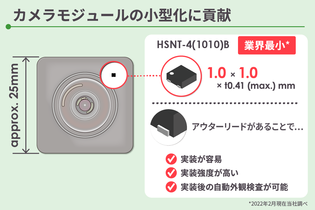 業界最小*パッケージでカメラモジュールの小型化に貢献