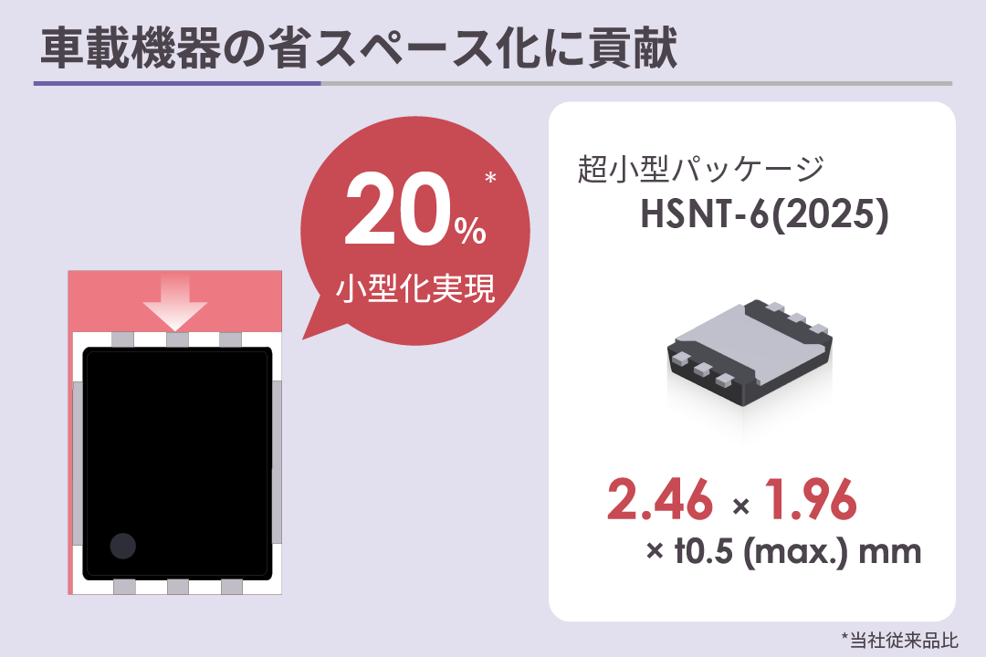 超小型パッケージが車載機器の省スペース化に貢献