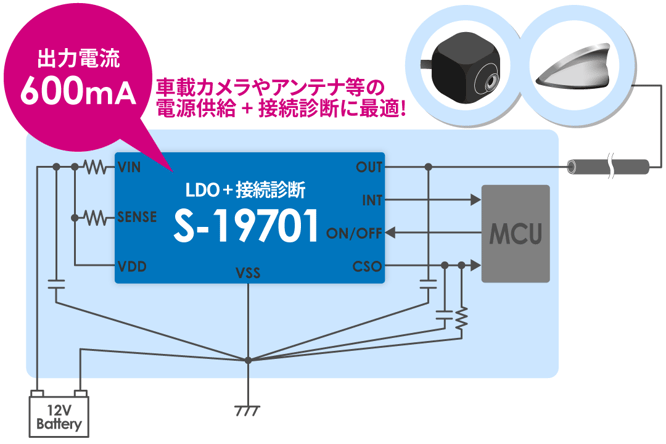 様々なアプリケーションの電源供給・接続診断に