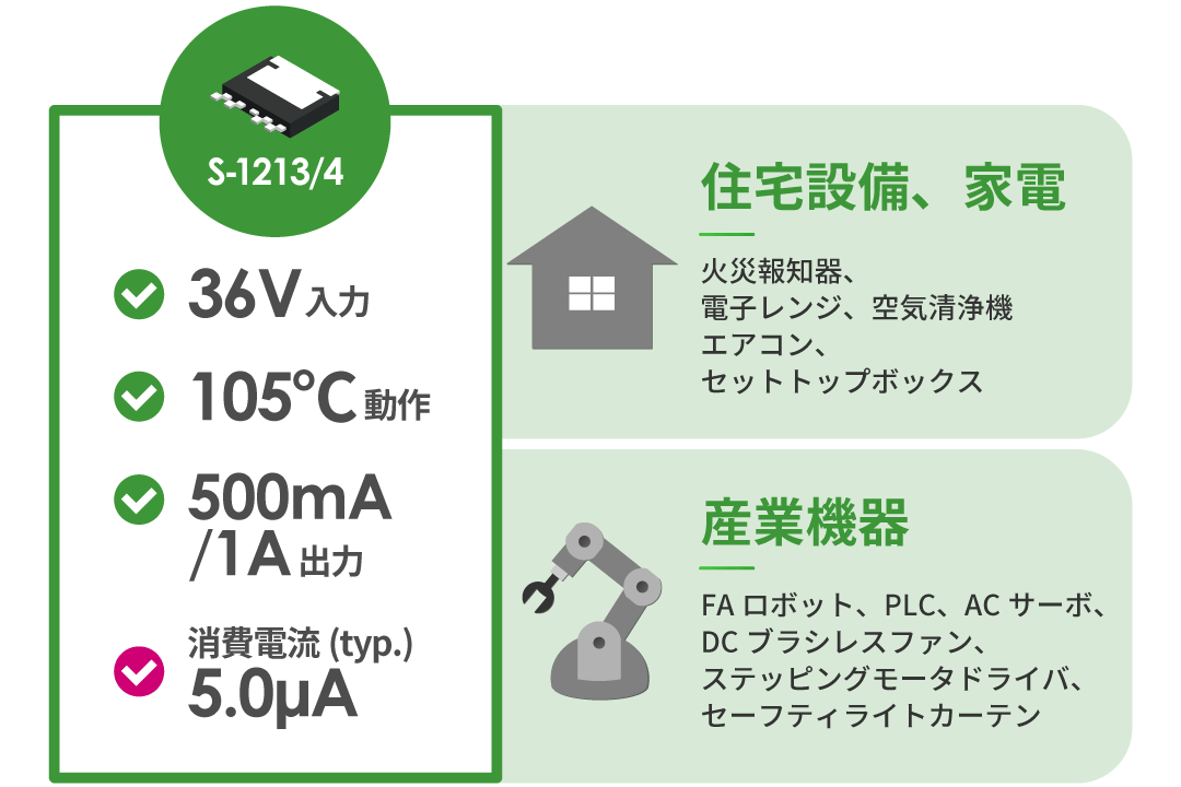 住宅設備・産業機器の様々なニーズに対応