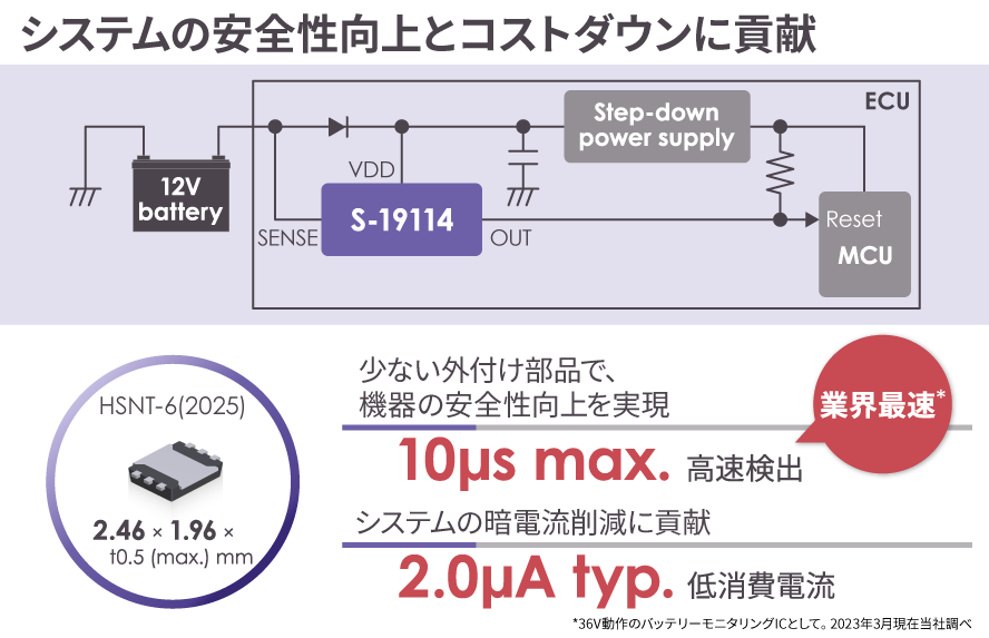 車載機器の安全性を向上!　業界最速* 高速検出応答、低消費電流バッテリーモニタリングIC　S-19114 Series