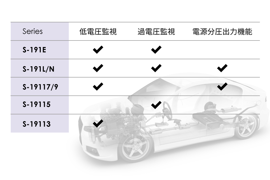 豊富なシリーズ展開で必要に応じた電圧監視を提供