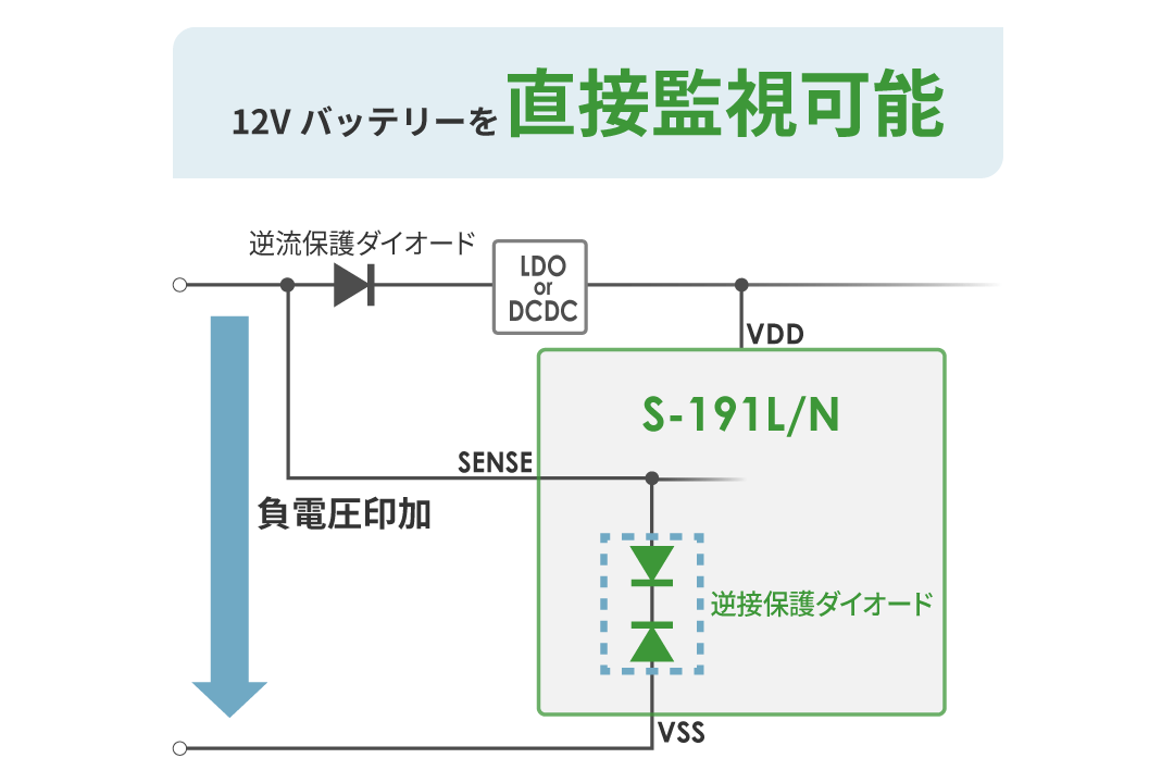 負電圧印加可能でバッテリーを直接監視可能