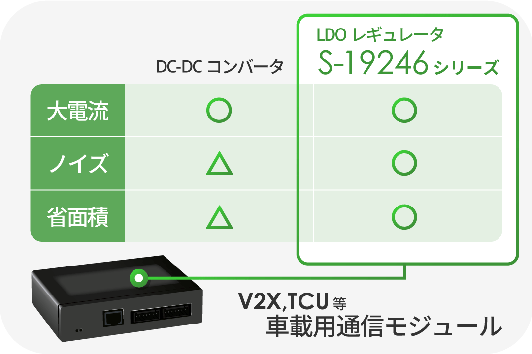 DC/DCコンバータを「使わない」メリット