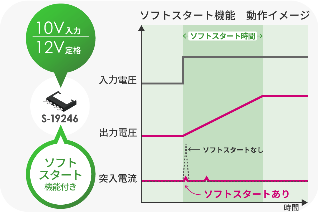 「使いやすさ」「安全」を実現するスペック