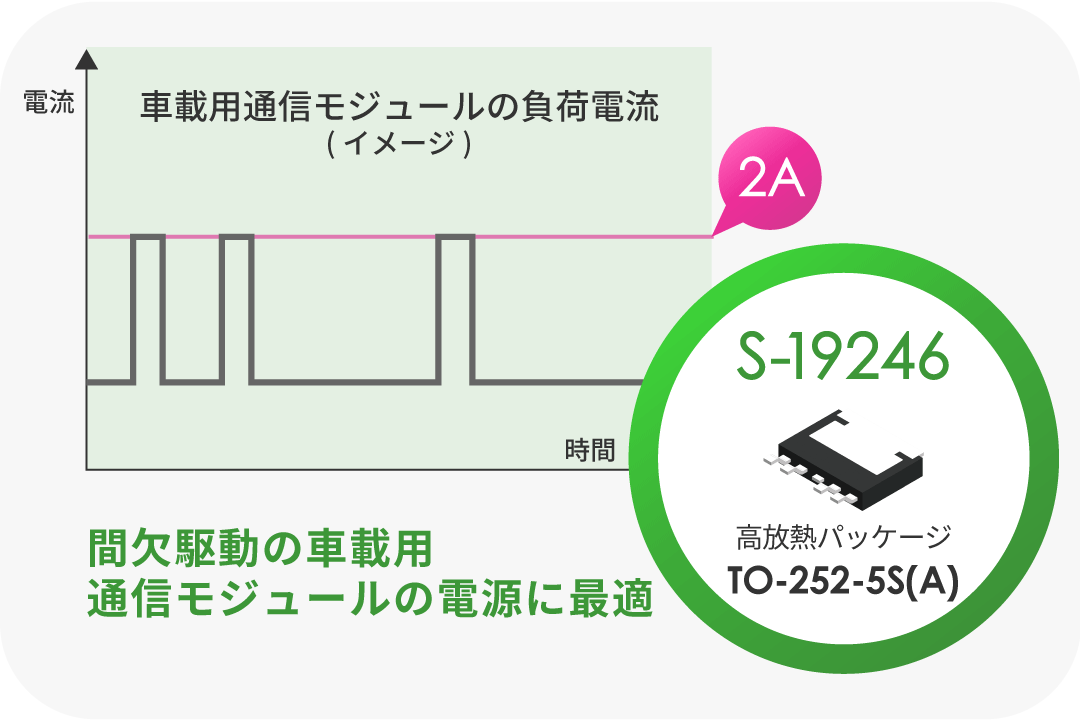 大電流出力でもLDOで問題ない理由