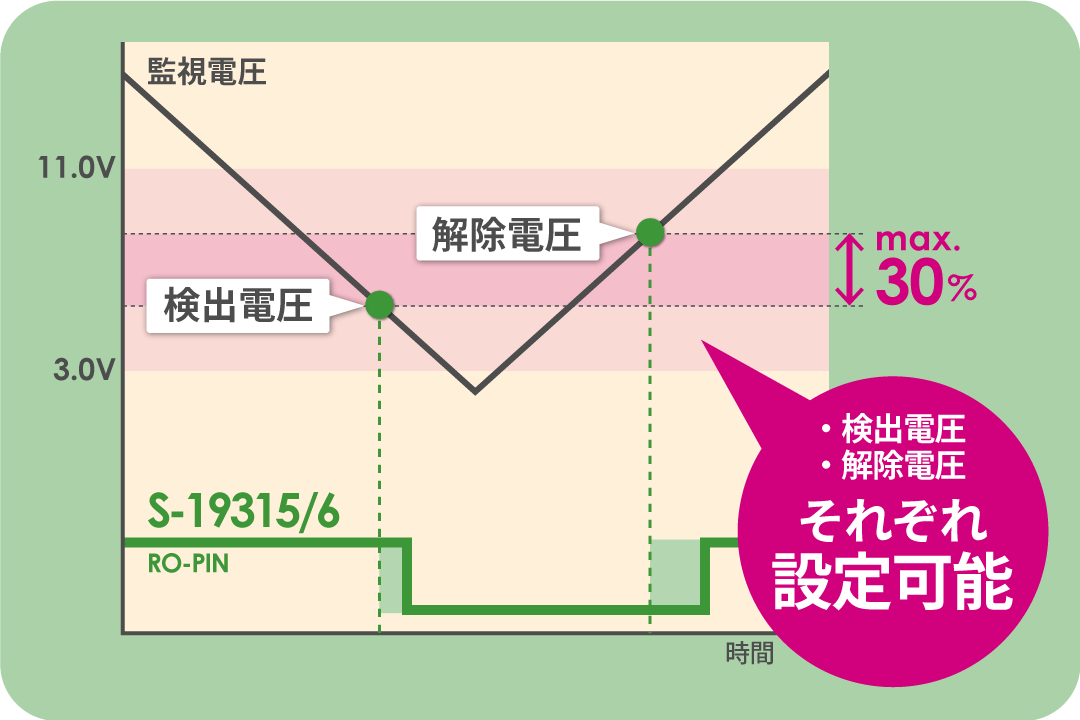 用途に合わせて最適なオプション・シリーズをご提案