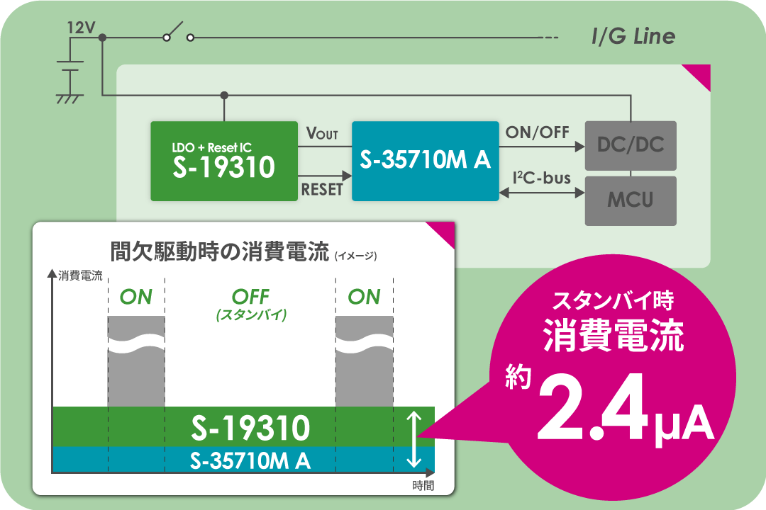 コンビニエンスタイマと組み合わせた「極低消費電流」の間欠駆動システム