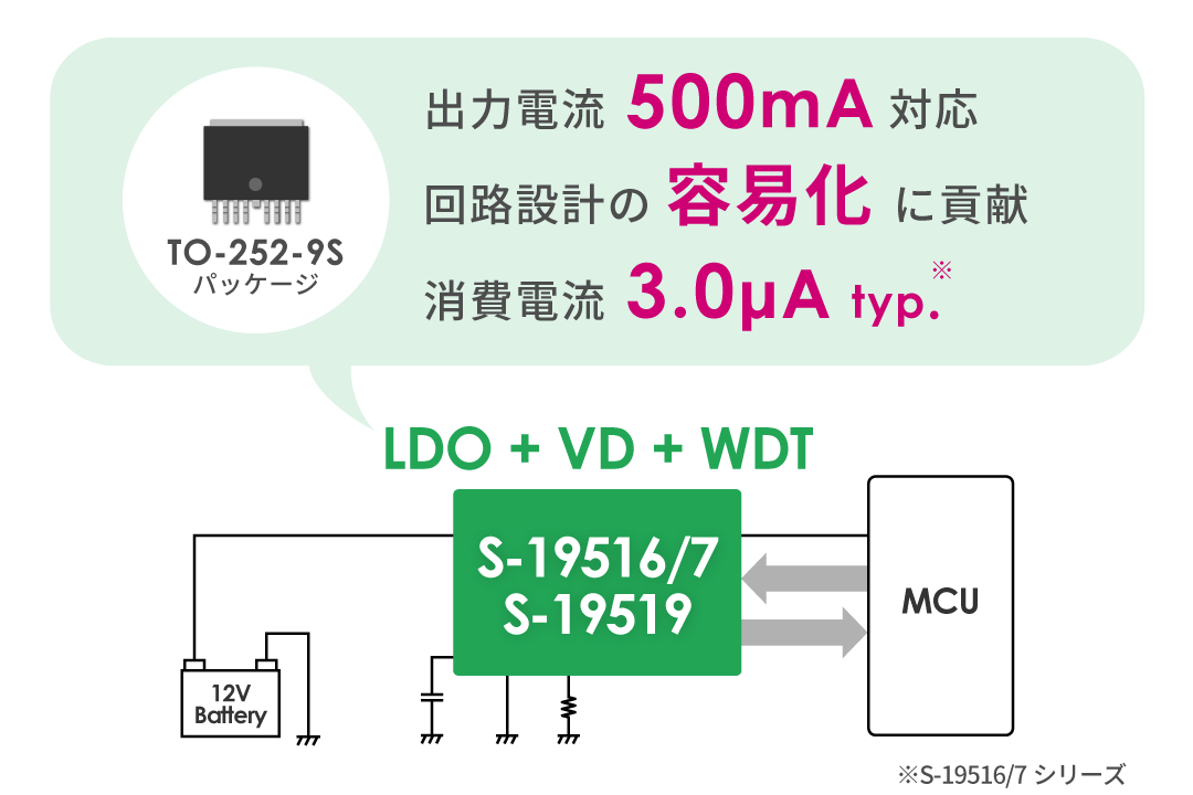 高機能化するMCUの要求に1chipで対応