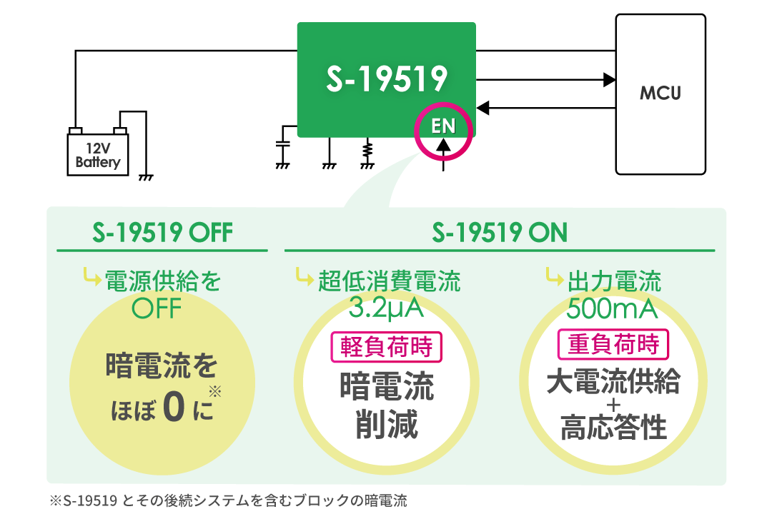 端子ひとつで、さらなる暗電流の削減を実現