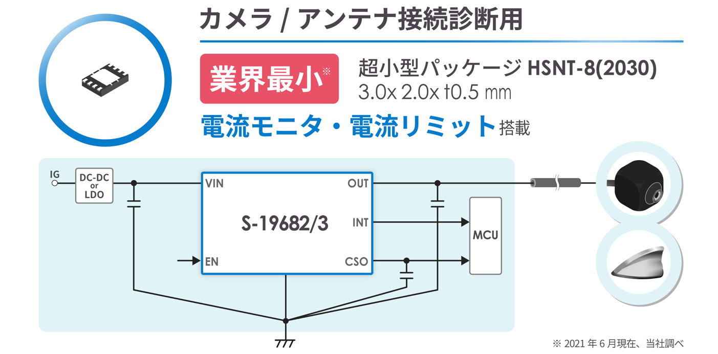 接続診断を「小型・シンプル・高精度」に実現