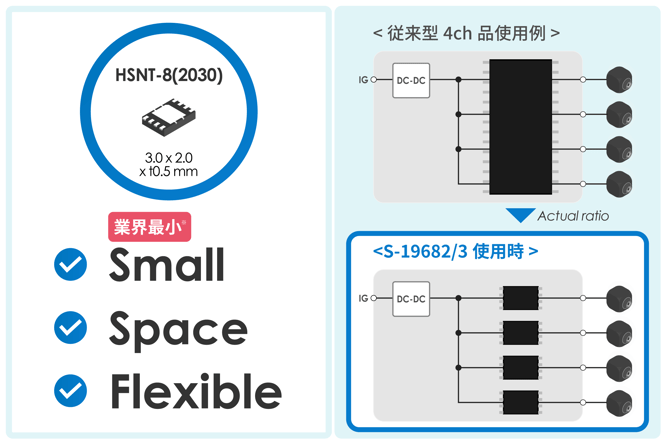 業界最小※ 超小型パッケージ