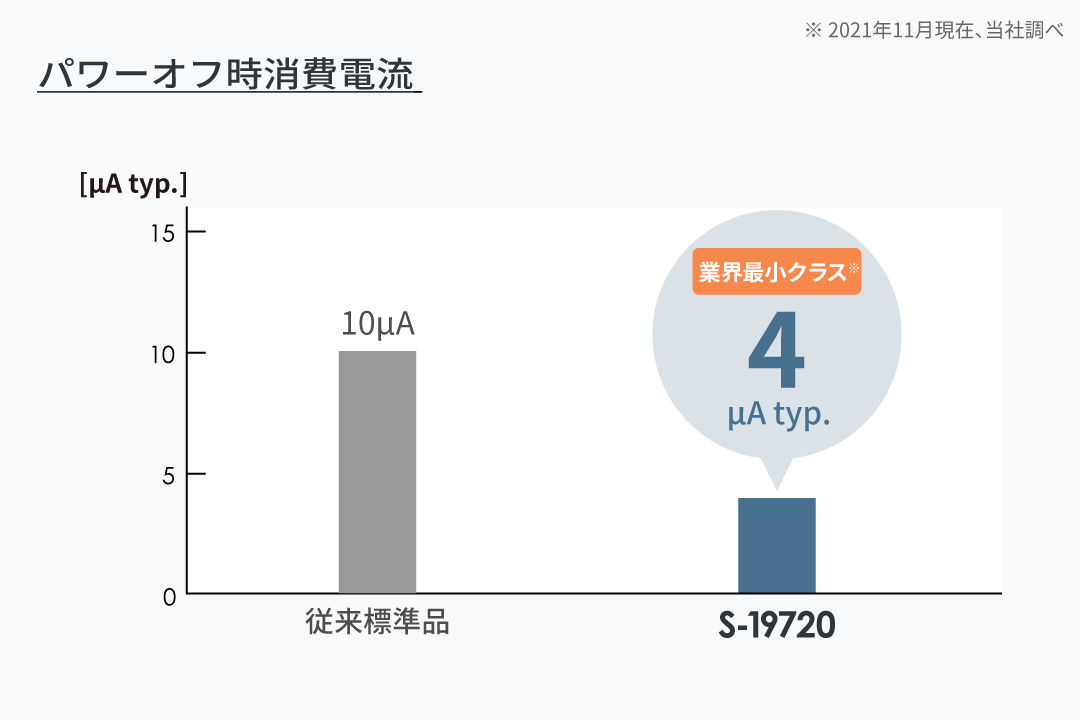 ECUの暗電流を削減