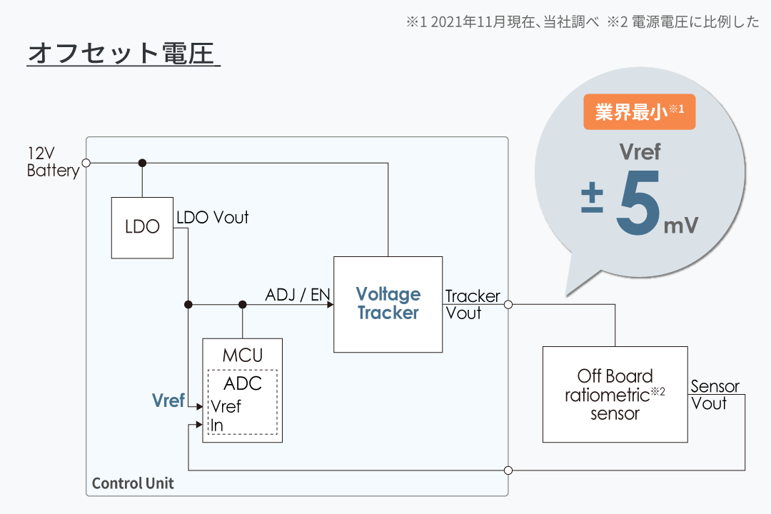 様々なアプリケーションの電源供給・接続診断に