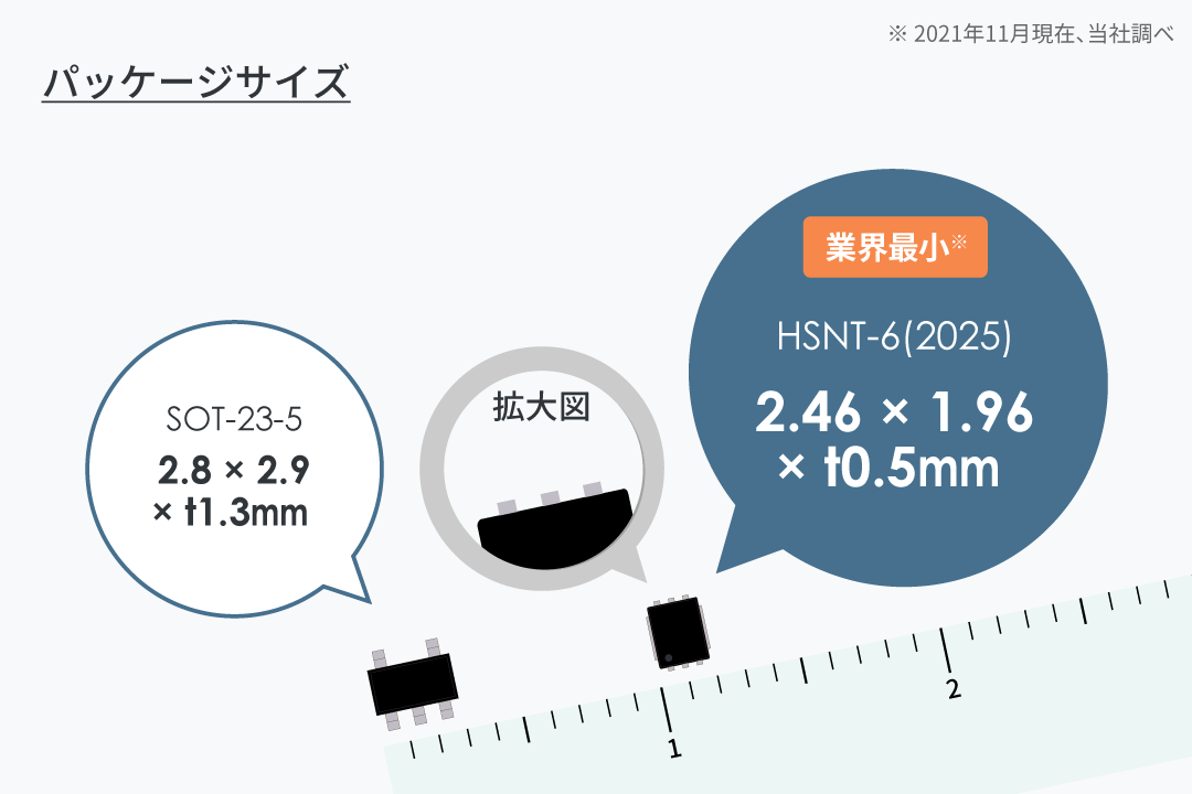 各種保護機能で安心を提供