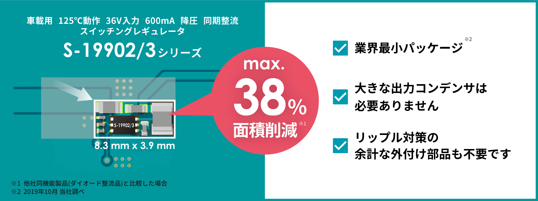 スイッチングレギュレータに必要なスペースをもっと小さく。