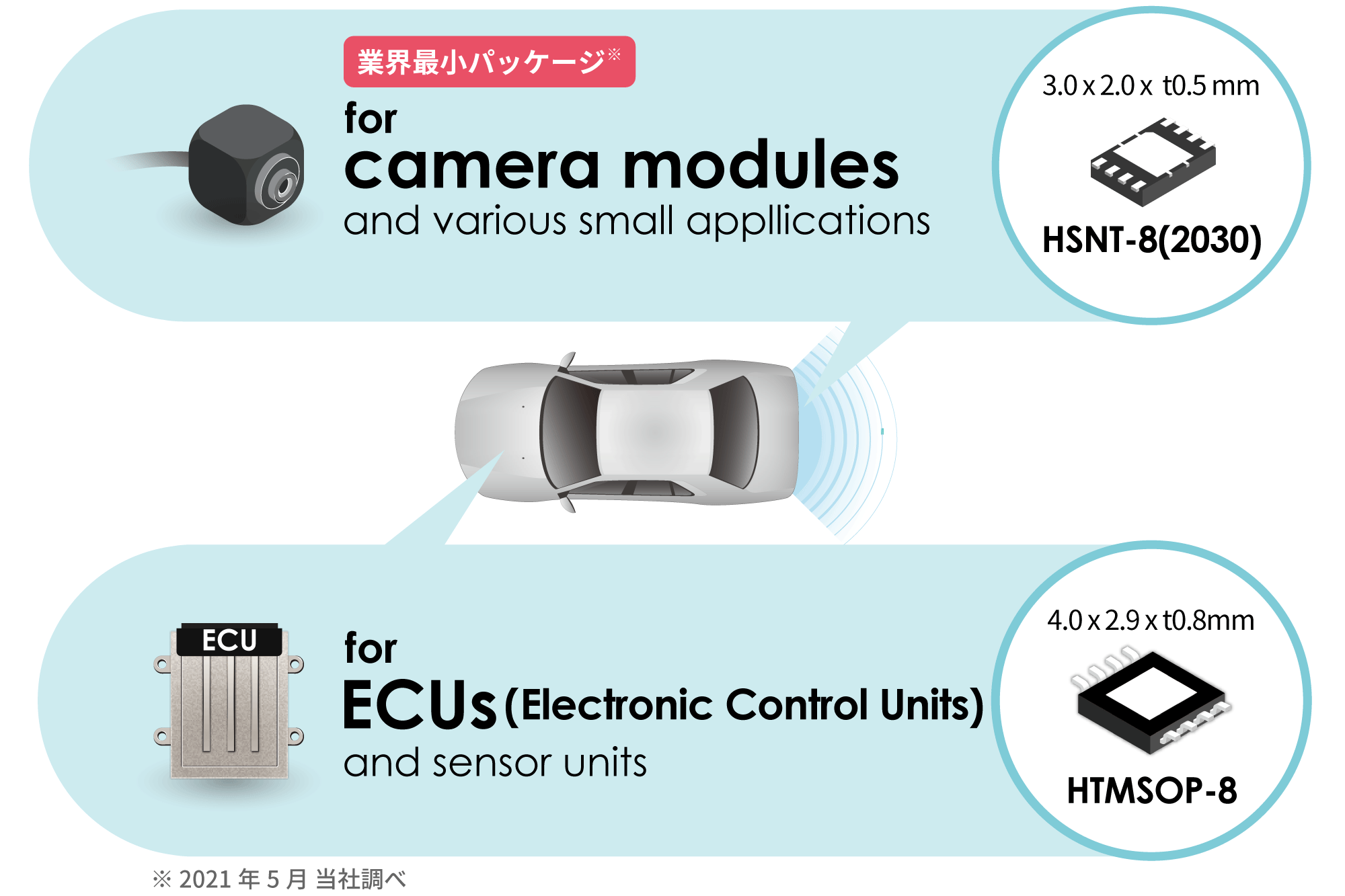 業界最小※超小型パッケージ