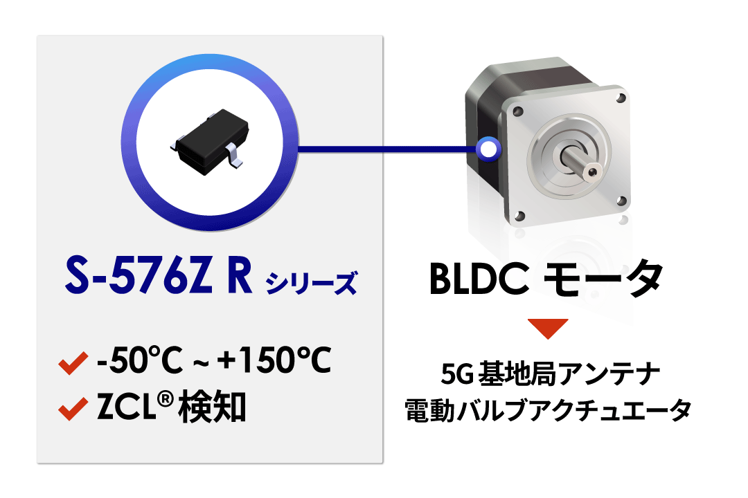 インフラ機器の動作制御を最適化