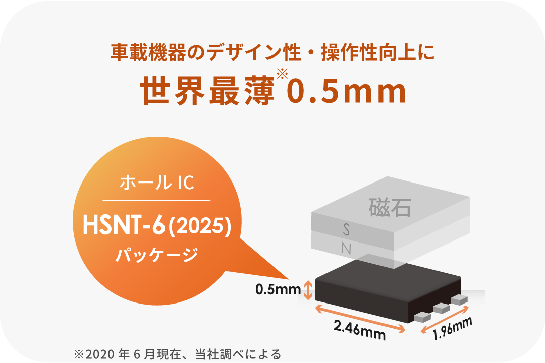 車載機器のデザイン性, 操作性向上をサポート