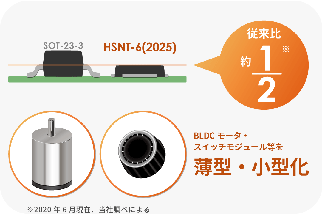 ホールICの薄型化でできること