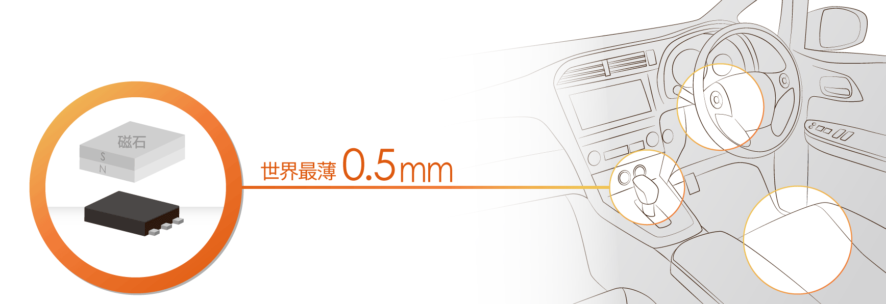 超薄型ホールICが、快適な車室空間づくりに貢献