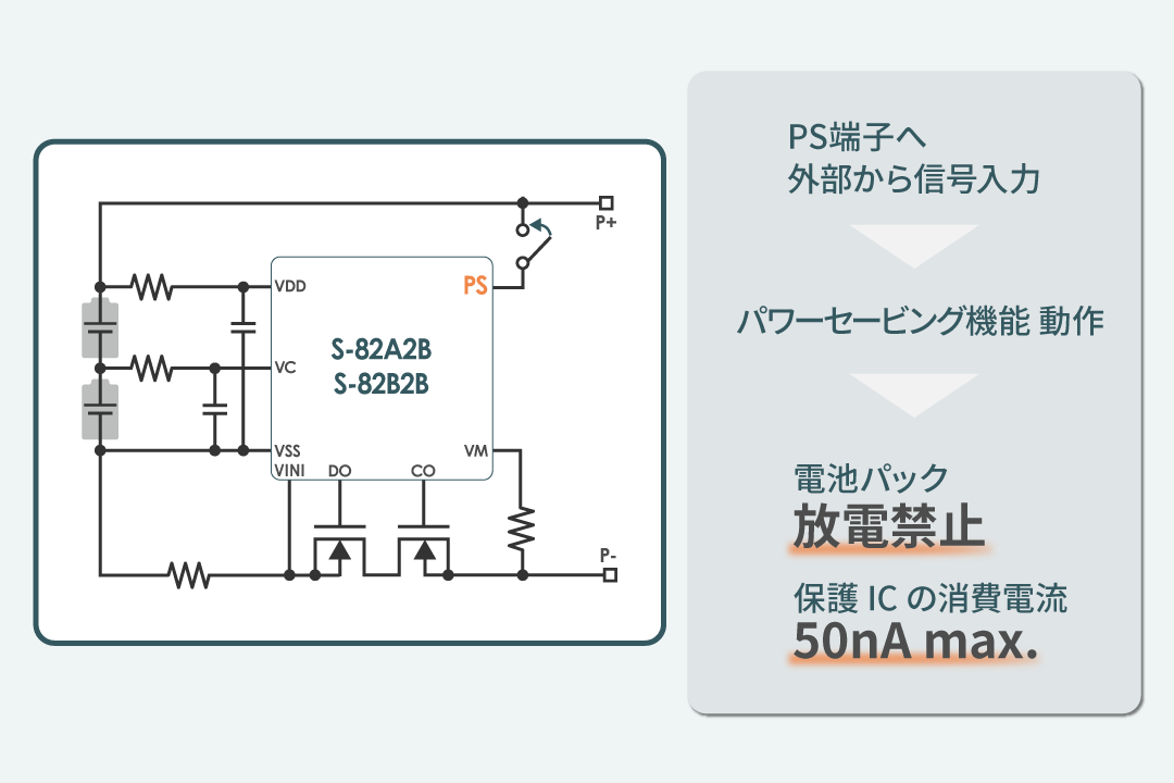 暗電流削減に貢献