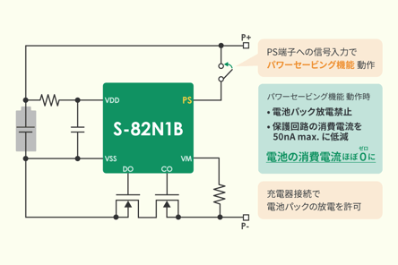 電池残量ゼロと、深放電を防止