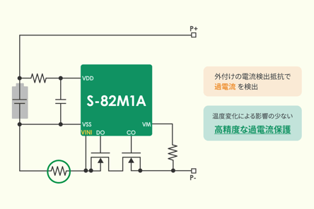 高精度な過電流保護を実現