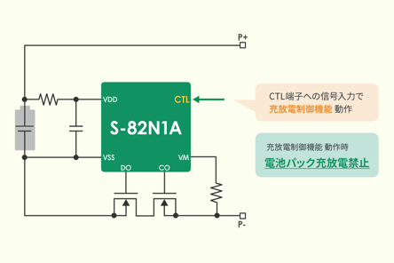 充放電制御、過熱保護も実現可能