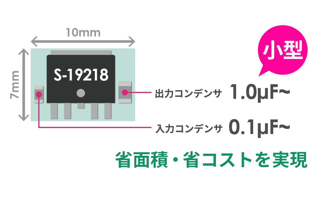 小型の入出力コンデンサに対応