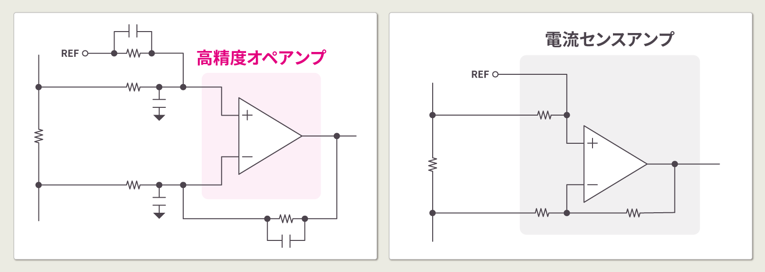 アンプの種類