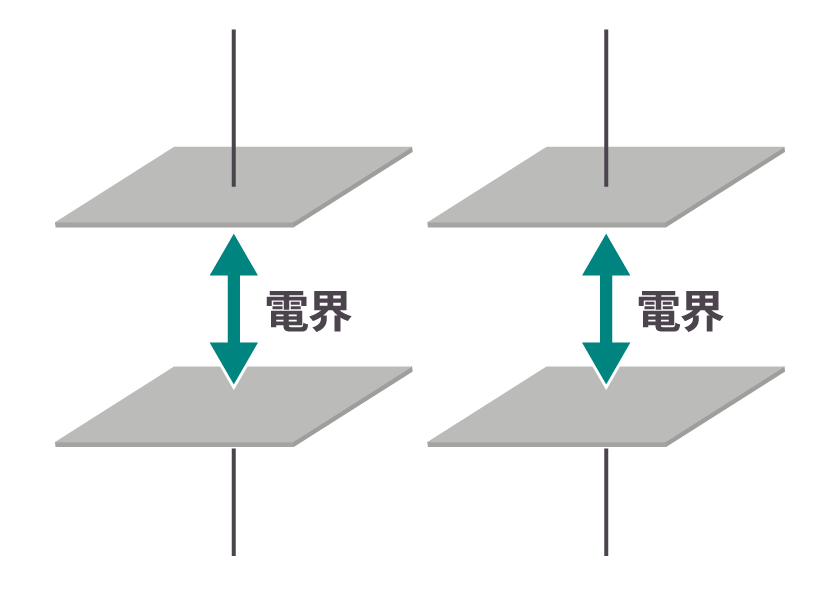 電界結合方式