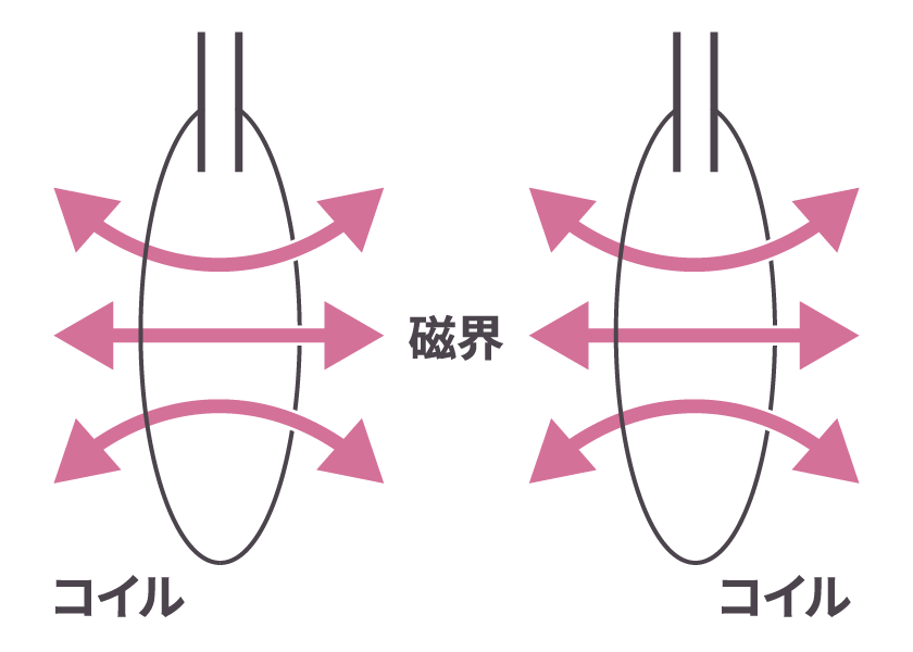 磁界共鳴方式