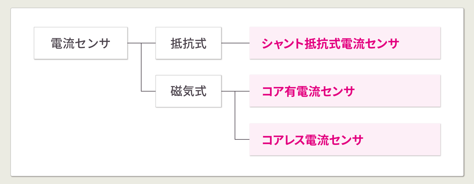 概要）ウエアラブル・エレクトロニクス ～通信・入力・電源