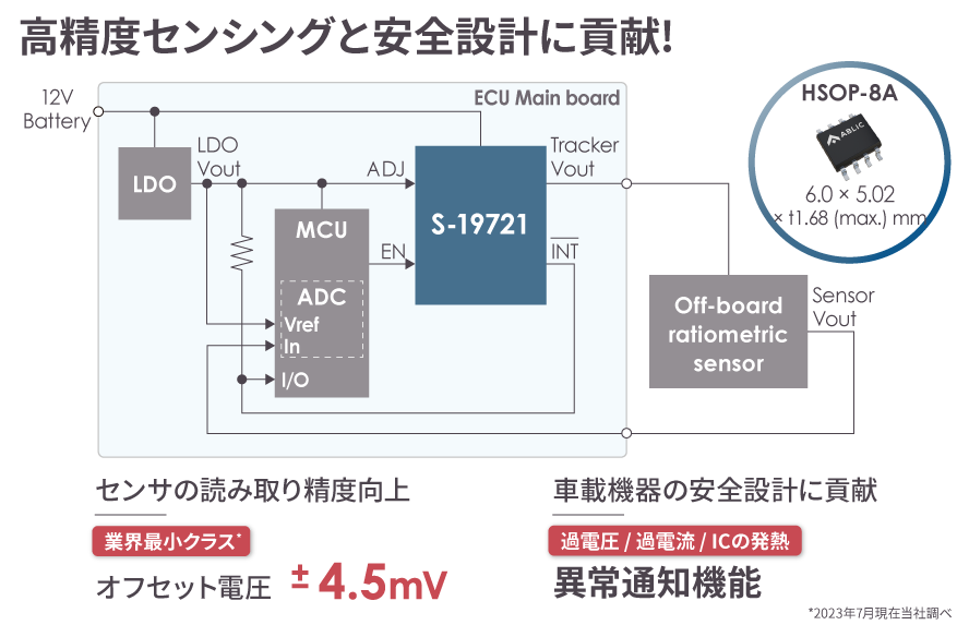 車載用 125°C動作 36 V入力 250 mA 逆流電流防止 ボルテージトラッカ S-19721シリーズ