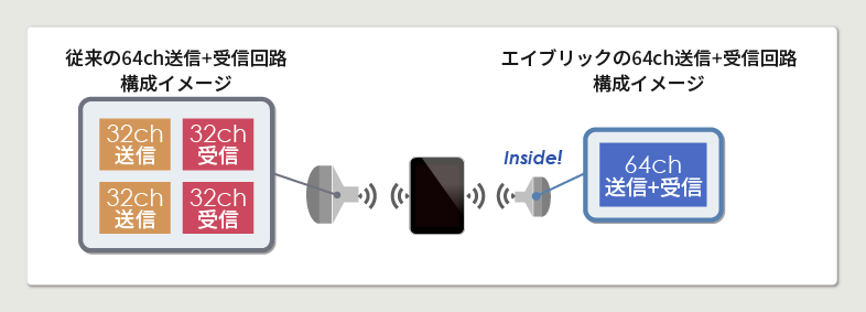 従来方式とエイブリック方式の比較