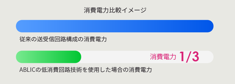 消費電力比較イメージ