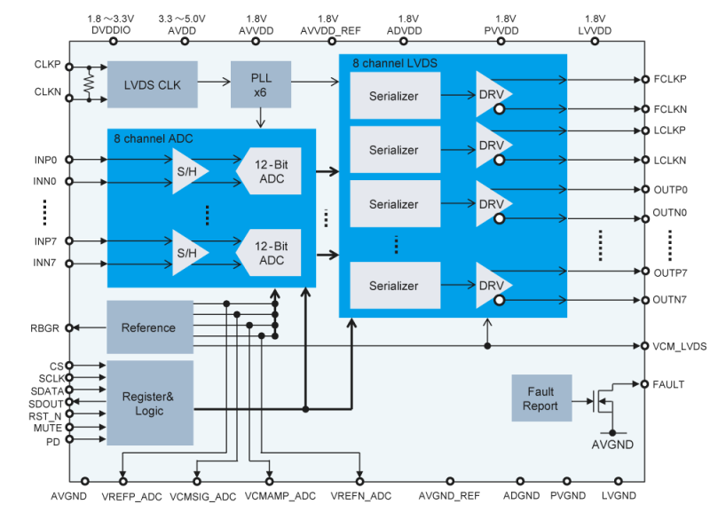 S-US85A1 Block Diagram