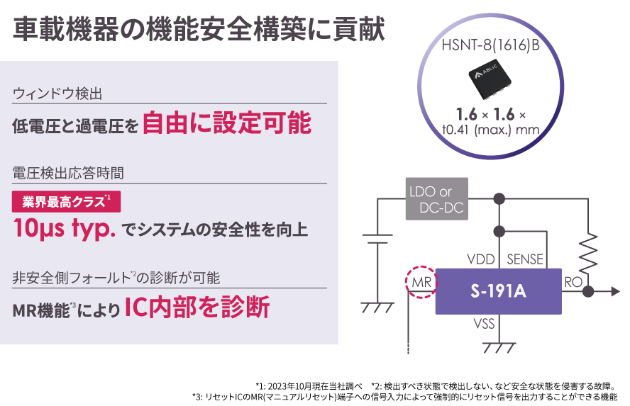 車載機器の機能安全構築に貢献! ウィンドウボルテージディテクタ S-191A/1B/122シリーズ