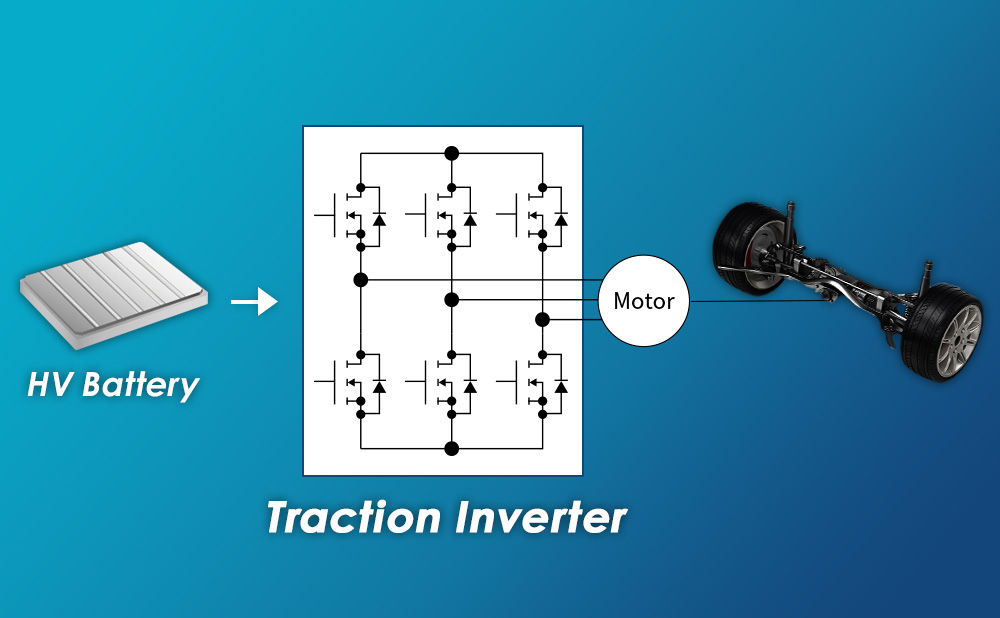 トラクション・インバータに最適なIC