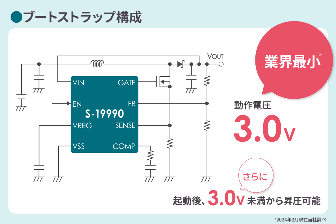 業界最小*動作電圧でバックアップキャパシタ / バッテリの小型化を実現