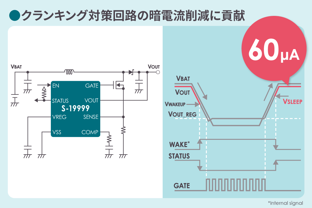 クランキング対策回路の暗電流削減に貢献 スイッチングレギュレータコントローラ  S-19990/9シリーズ