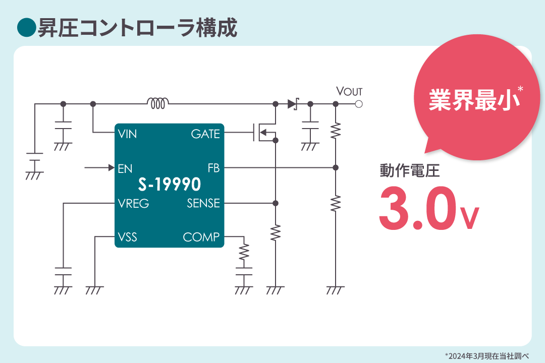 業界最小*動作電圧でバックアップキャパシタ / バッテリの小型化を実現