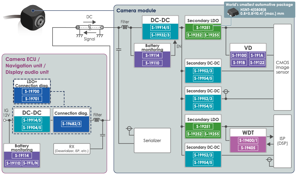 Circuit example of automotive camera module